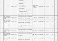 北京农商行被罚超900万元 涉及违反账户管理规定等10项违法行为