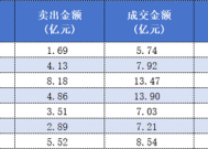 11个交易日股价翻倍！章盟主、炒股养家等众游资疯狂接力，为何都盯上了五洲新春？