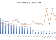 2025年土地市场或迎来弱复苏 | 地方两会看全国③