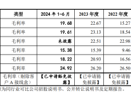 泽润新能IPO：神秘大客户贡献业绩增速与盈利能力 客户集中度与海外占比高于同业或埋业绩隐忧