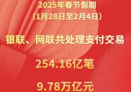 2025年春节假期银联、网联处理支付交易9.78万亿元