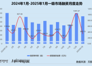 创投月报 | 1月融资量价齐跌：鼎晖投资、元禾璞华设并购基金 金川镍钴97亿融资刷新行业纪录